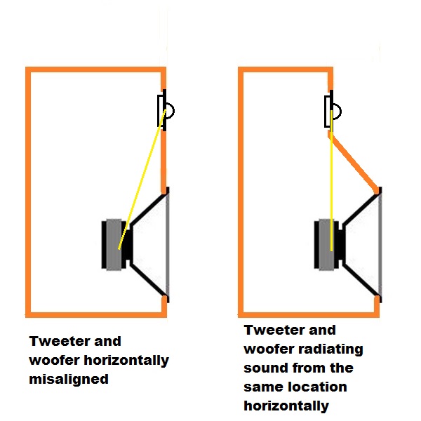 Understand the passive crossover network Audio Judgement