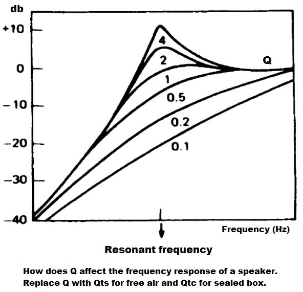 Thiele / Small parameters explained with examples