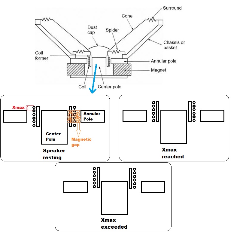 Thiele / Small parameters explained with examples