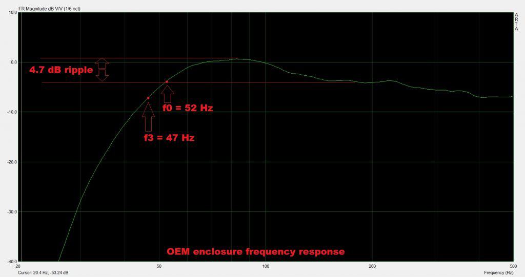 frequency response oem enclosure