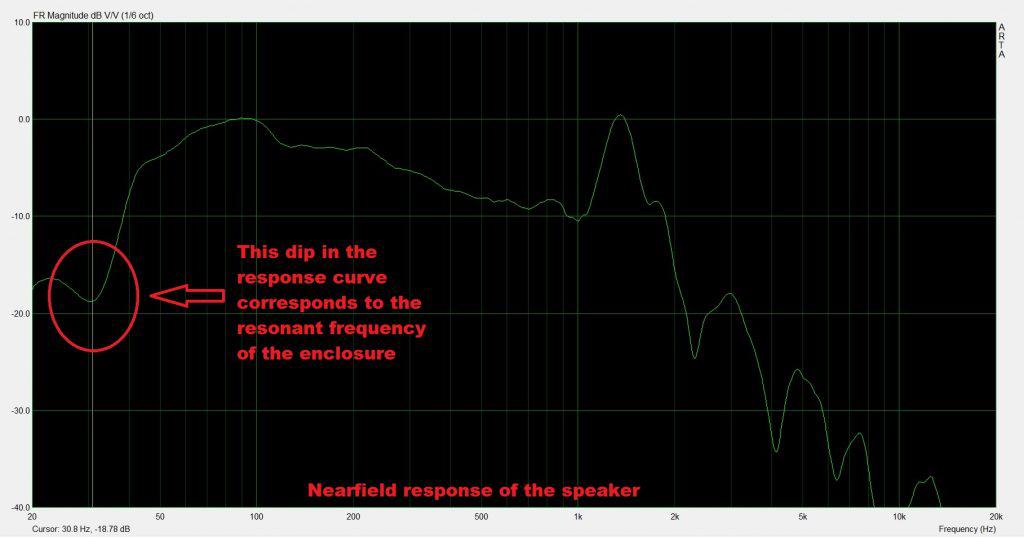 nearfield response of speaker