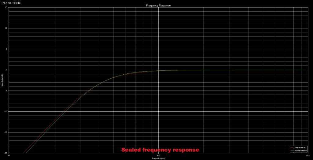 sealed frequency response