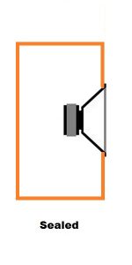 types of enclosures sealed