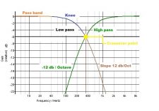 Line Level Crossover Passive crossover network explanation - Audio Judgement