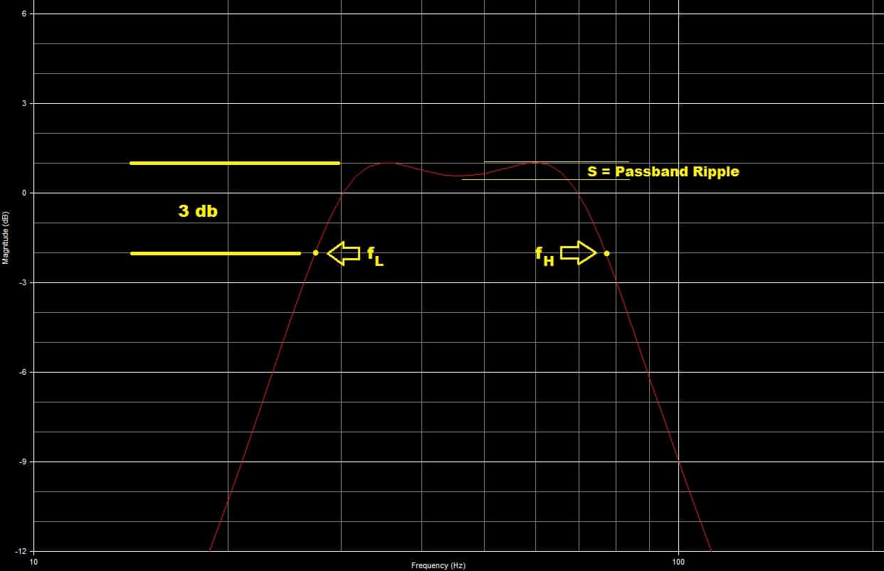 4th order bandpass frequency response