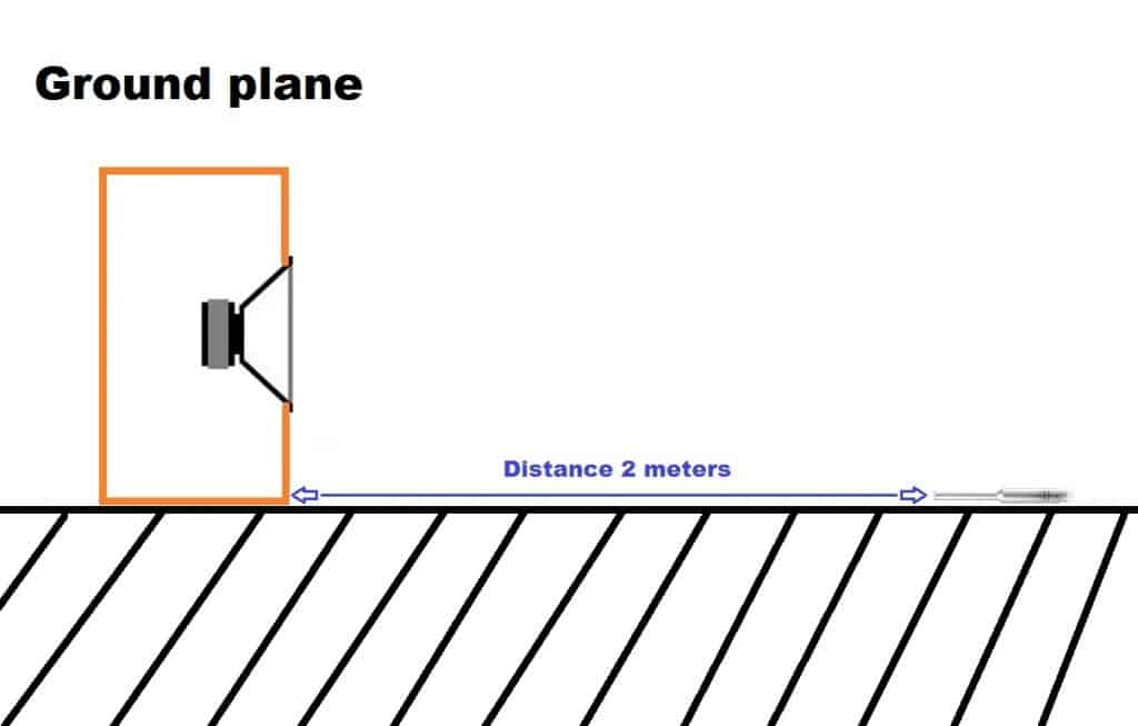 ground place measurement