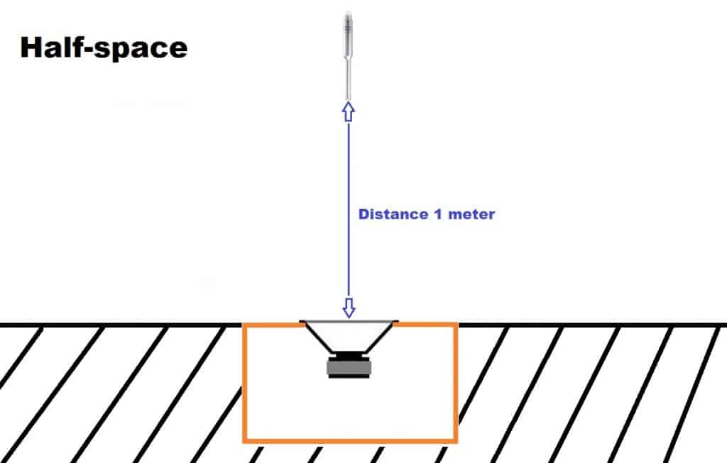 half space measurement