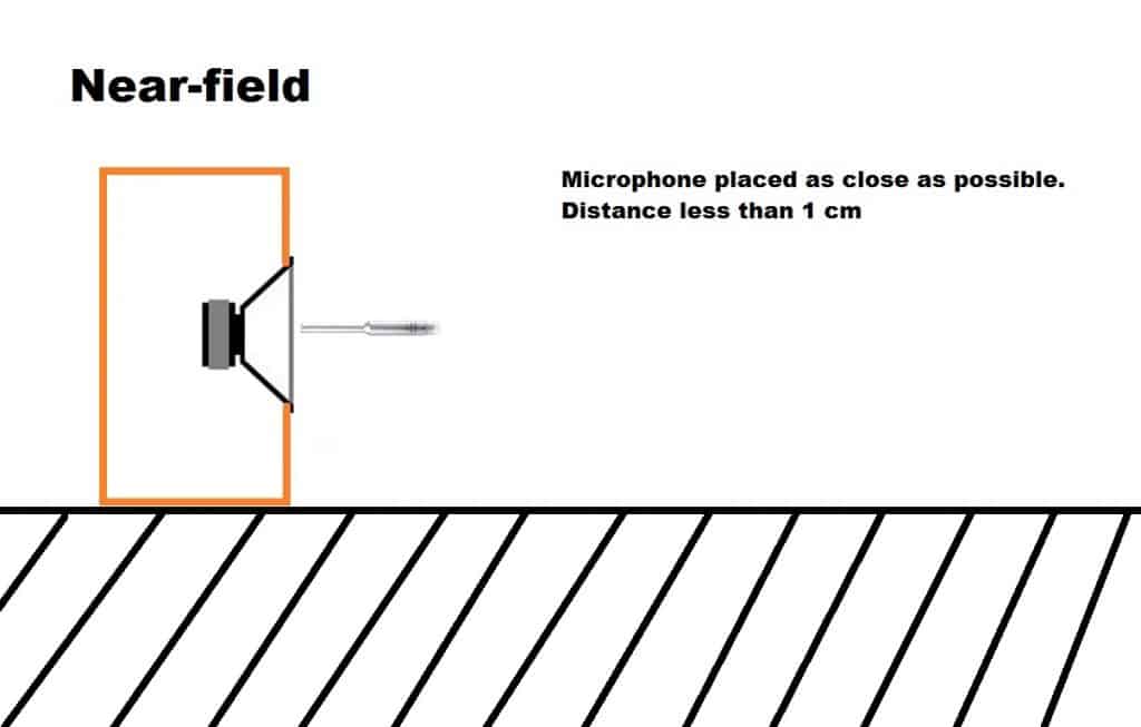 measure speaker frequency response nearfield