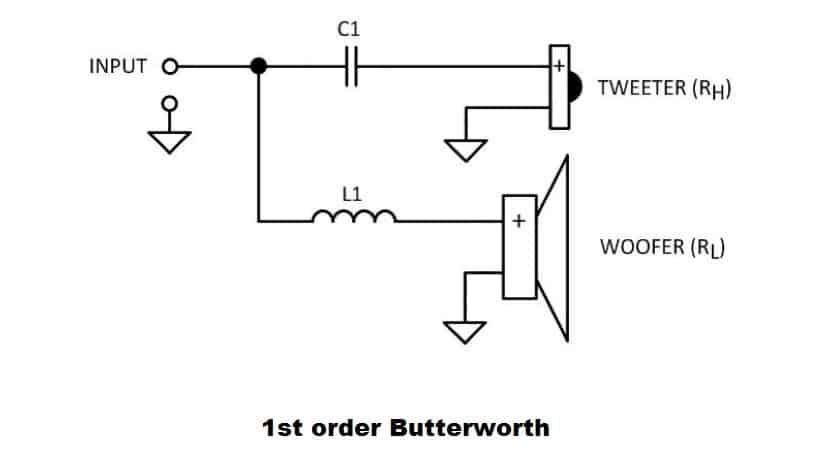 1st order butterworth