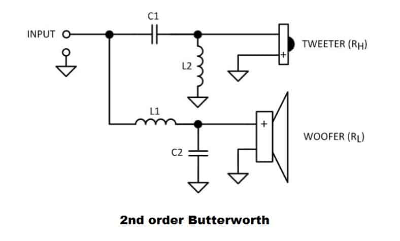 2nd order butterworth