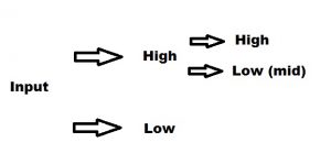 Passive crossover schematic - most types - Audio Judgement