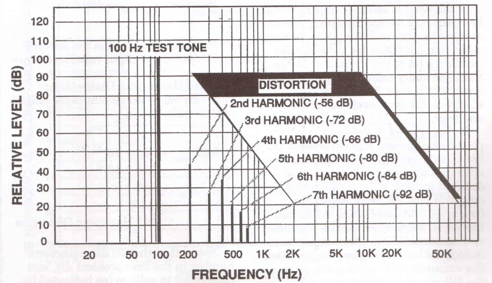 Total harmonic distortion tutorial (THD) Audio Judgement