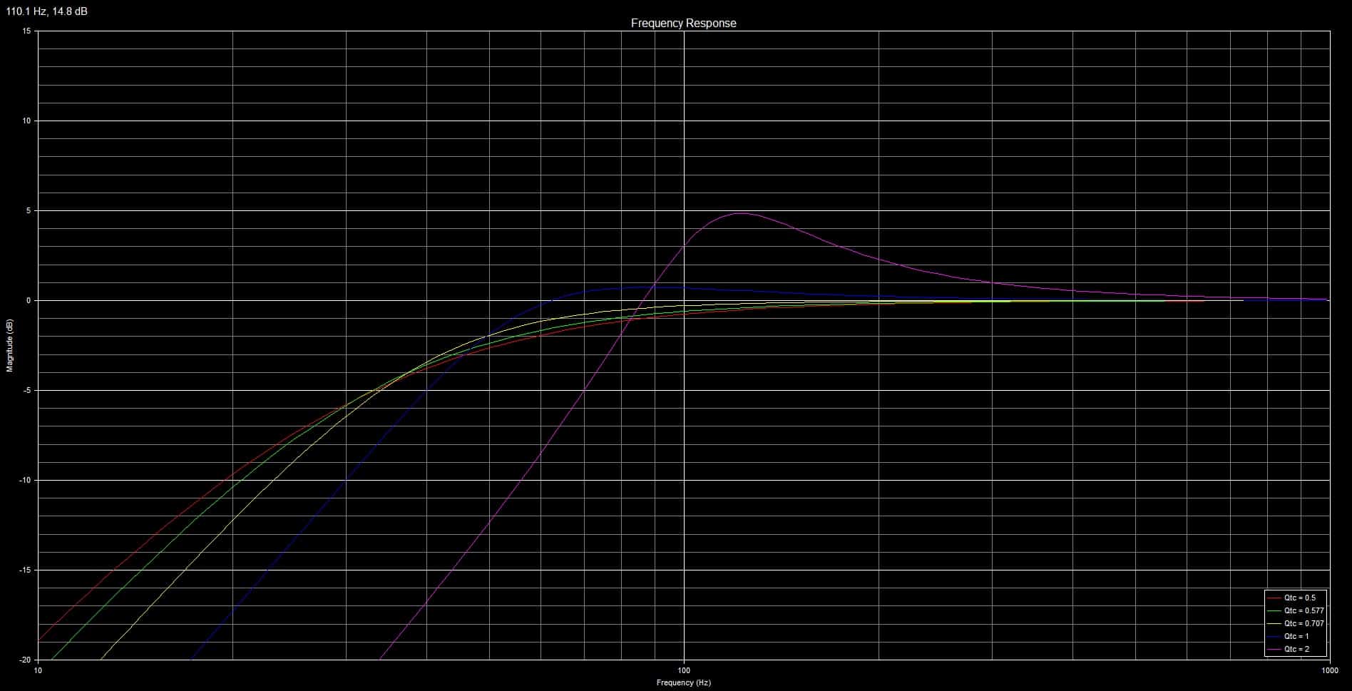 How to build a sealed subwoofer box Practical example
