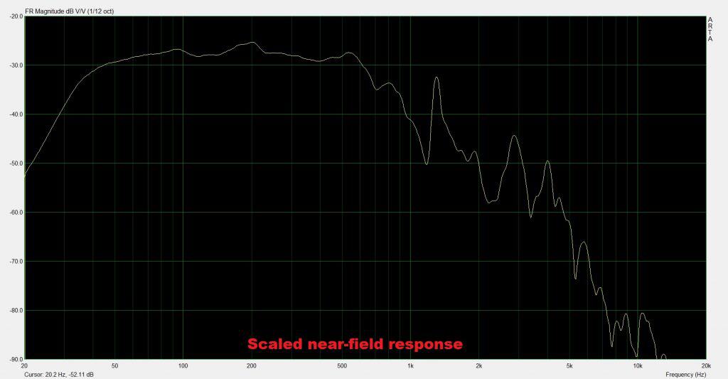scaled nearfield response
