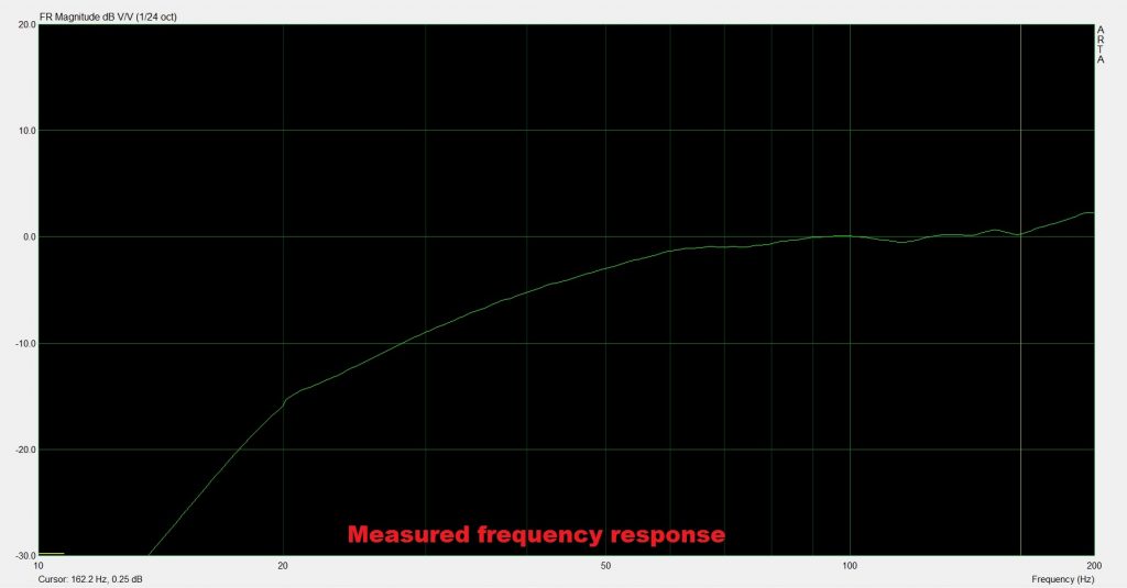 sealed box subwoofer frequency response