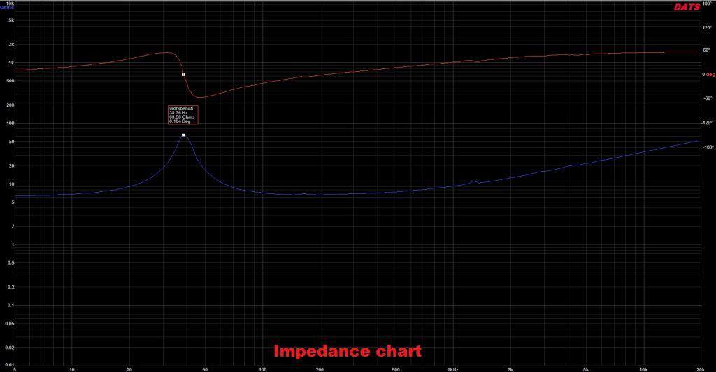Impedance chart sealed box