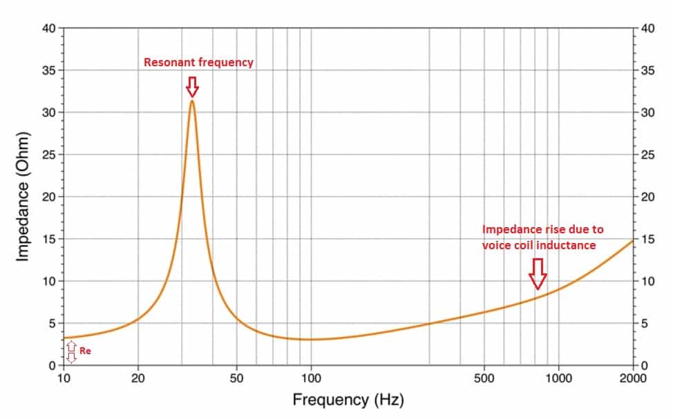 impedance chart explained