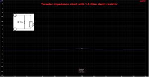 tweeter impedance shunt 1.5 ohm resistor