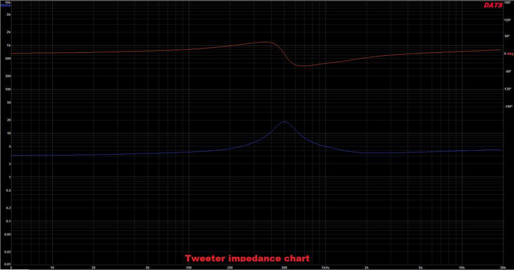 tweeter impedance chart