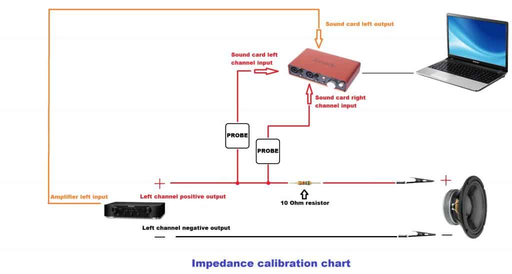 soundeasy impedance measurement calibration