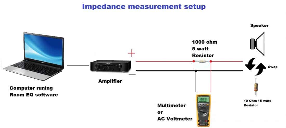 loudspeaker impedance measurement