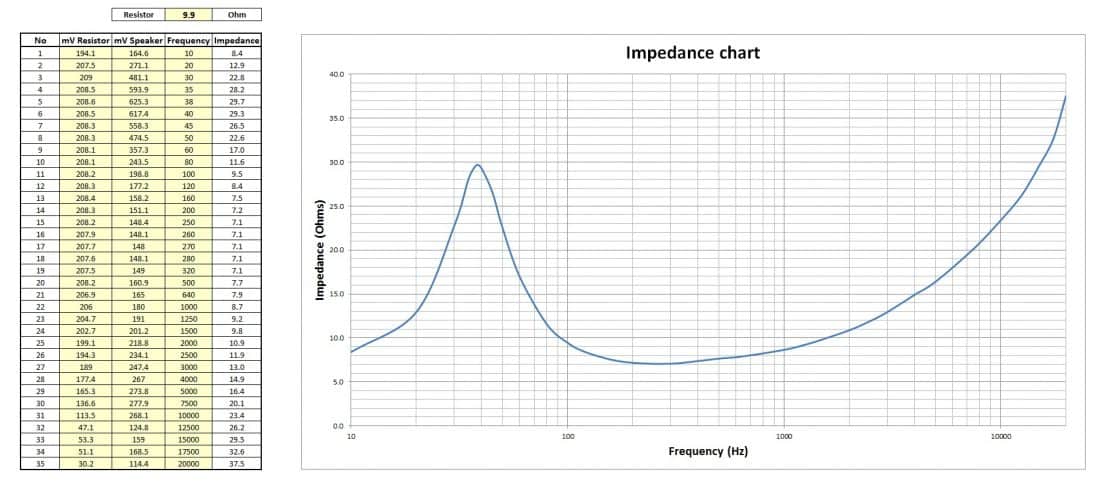 loudspeaker impedance measurement complete