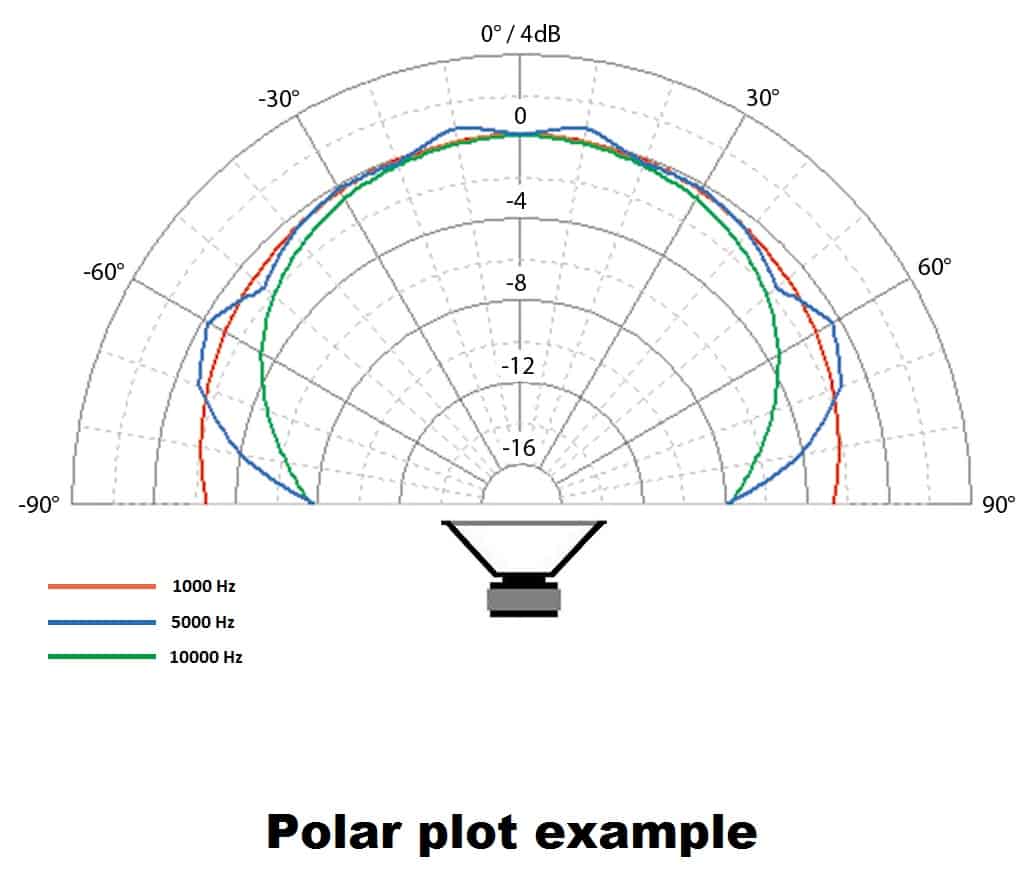 polar plot 