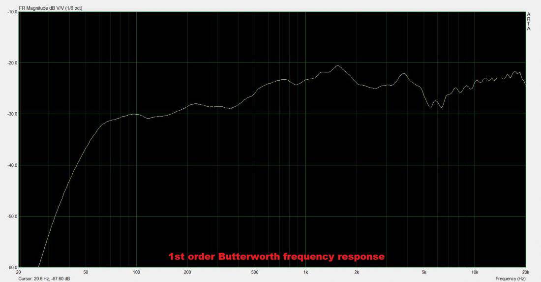 1st order butterworth frequency response