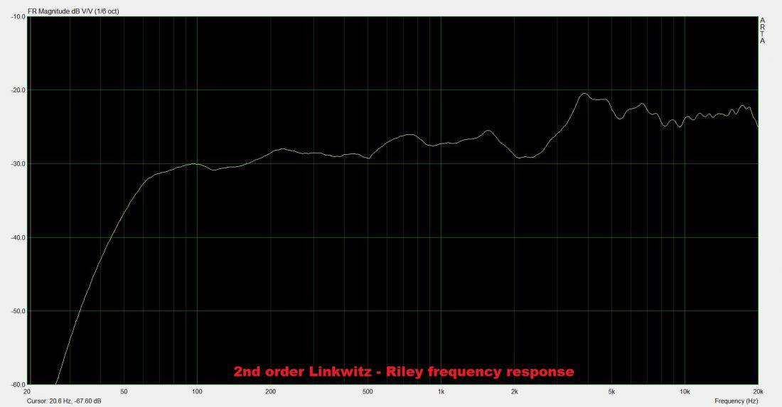 2nd order linkwitz riley frequency response