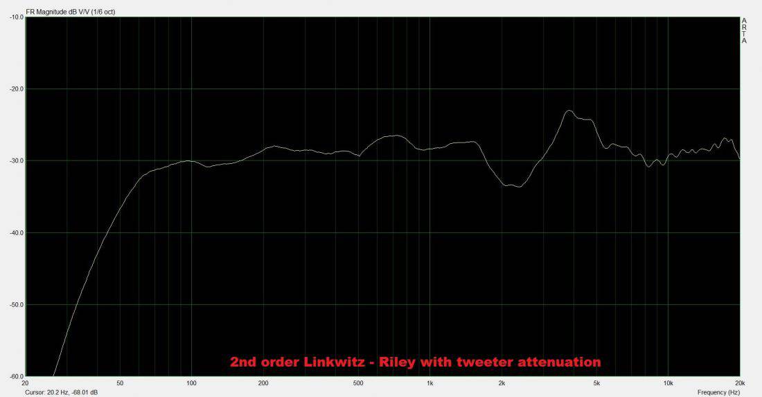 revised 2nd order linkwitz riley frequency response