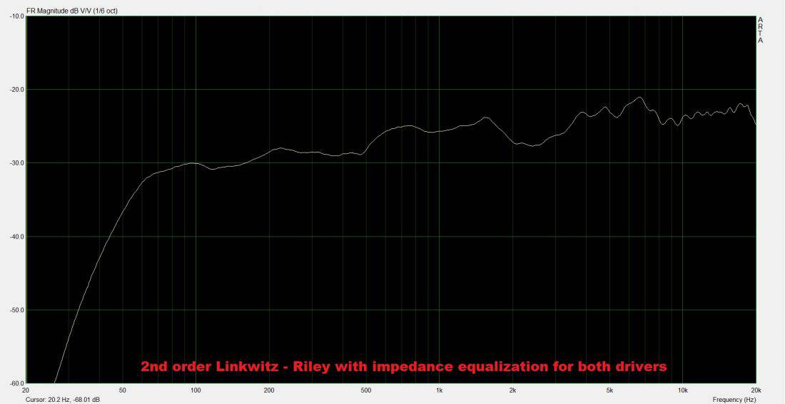2nd order linkwitz riley with impedance equalization frequency response