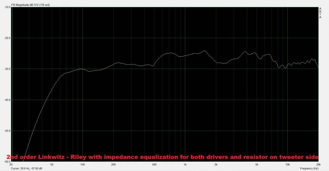 2 way LR2 frequency response