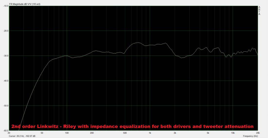 frequency response with tweeter attenuation