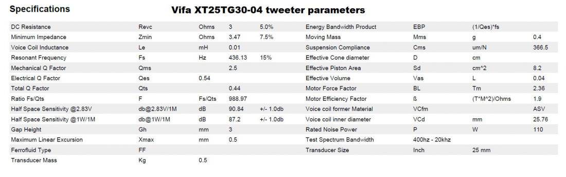 tweeter parameters
