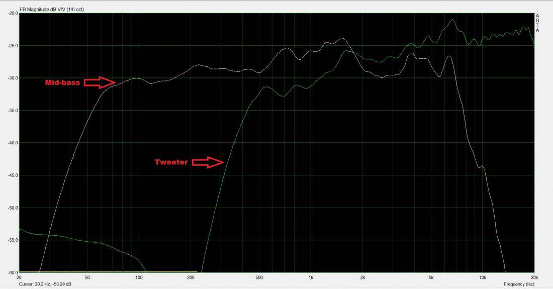 tweeter vs midbass