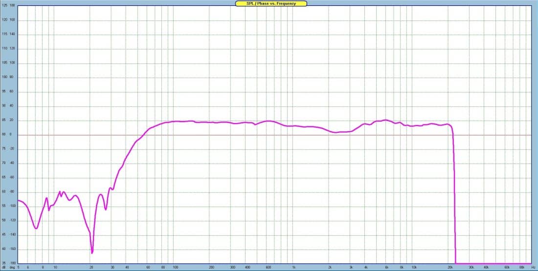 frequency response cheap filter