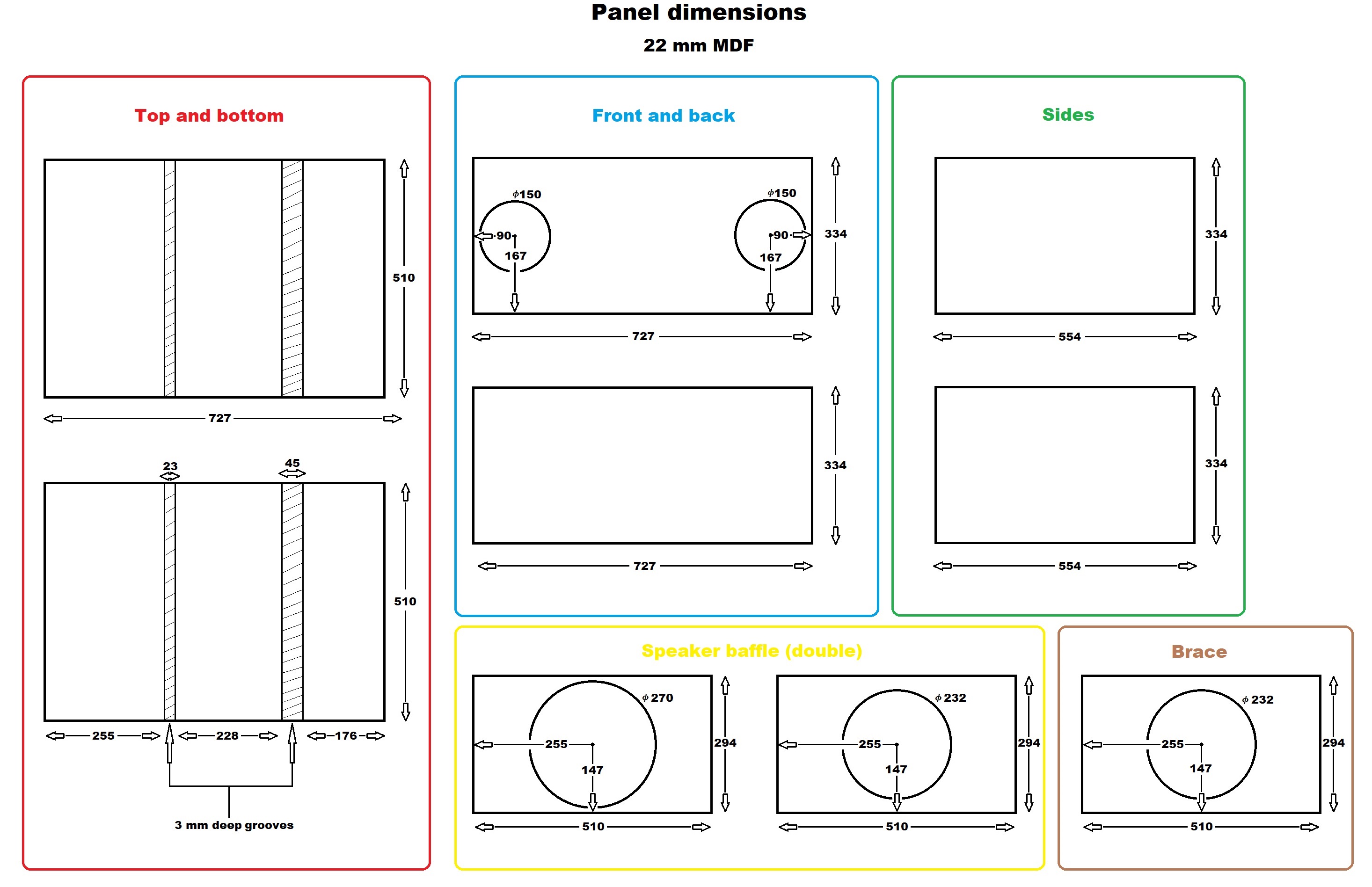 panel dimensions