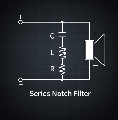 notch filter design