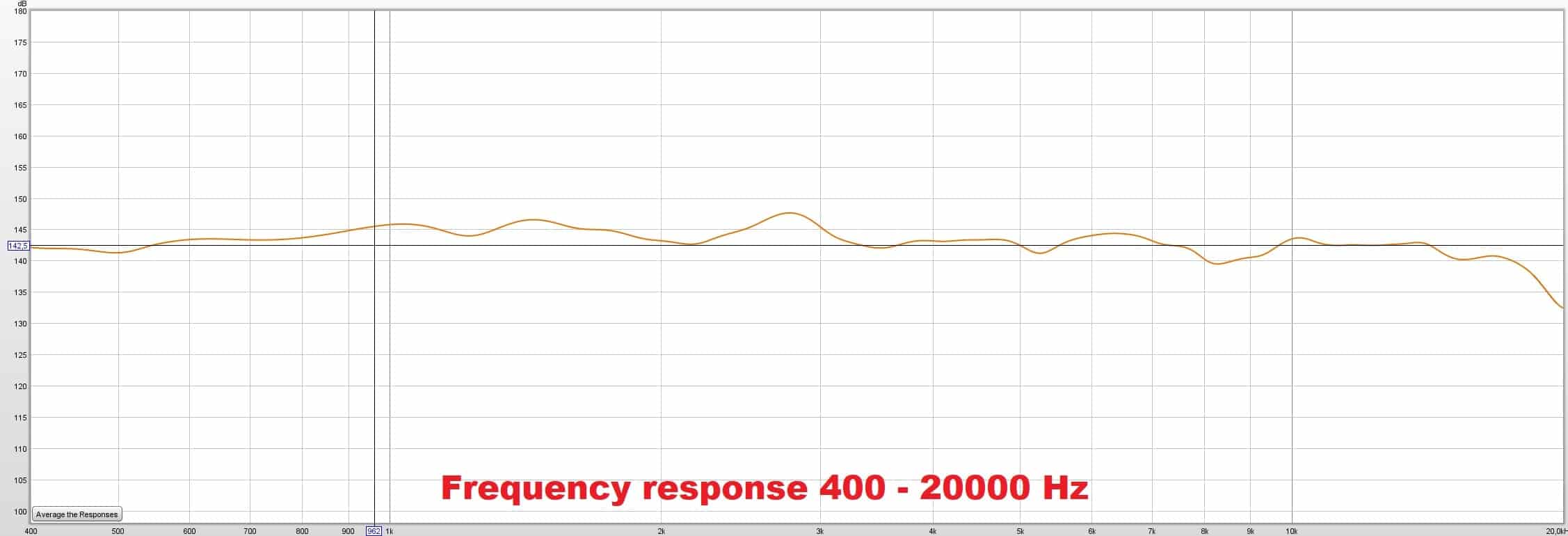 boombox frequency response