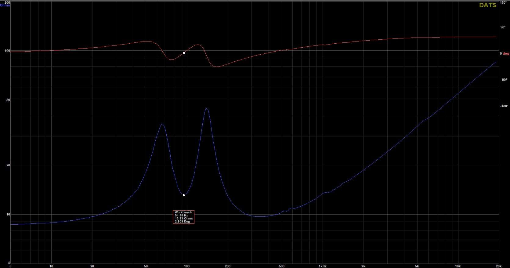 How to tune a passive radiator using WinISD Audio Judgement